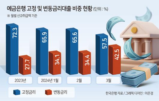 헤럴드경제