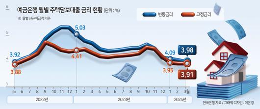 헤럴드경제