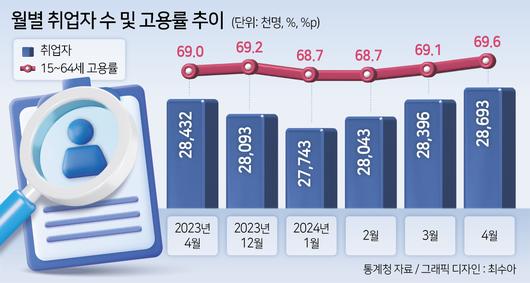 헤럴드경제