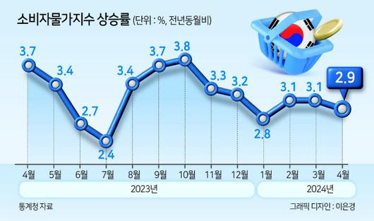 헤럴드경제