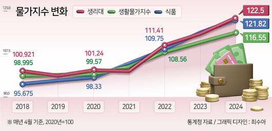 헤럴드경제