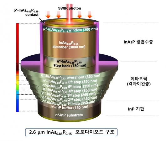 헤럴드경제