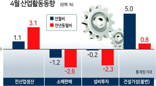 헤럴드경제