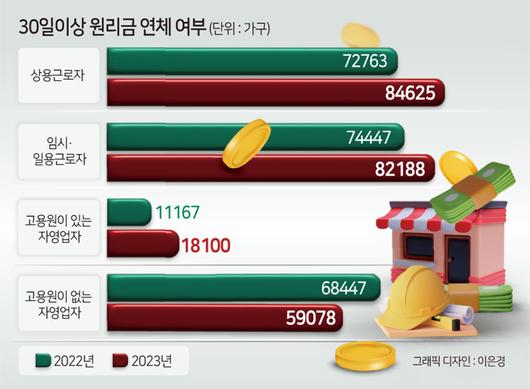 헤럴드경제