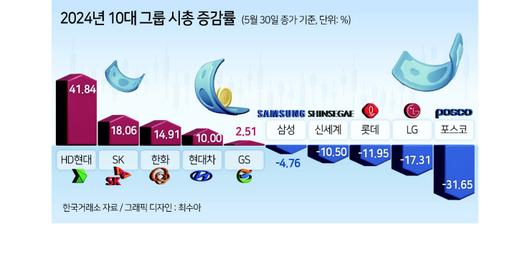 헤럴드경제