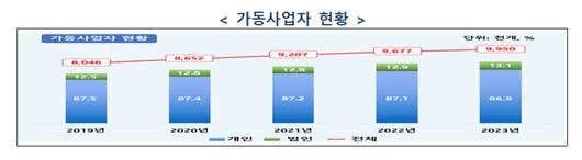 헤럴드경제