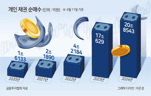 헤럴드경제