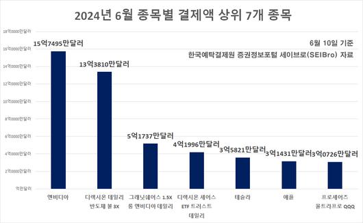 헤럴드경제