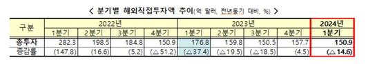 헤럴드경제