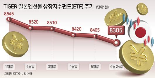 헤럴드경제