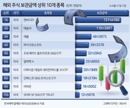 헤럴드경제