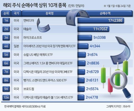 헤럴드경제