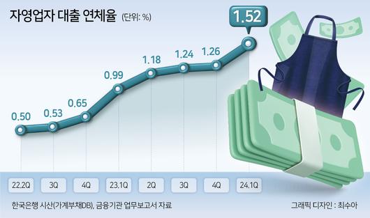 헤럴드경제