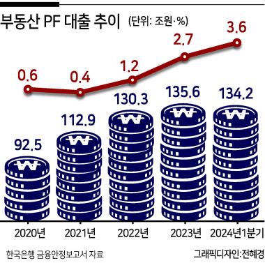 헤럴드경제