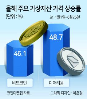 헤럴드경제