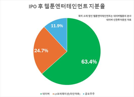 헤럴드경제