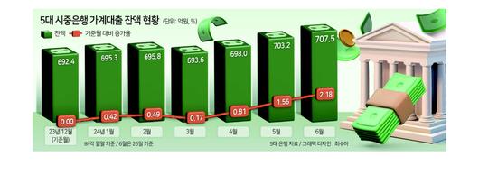 헤럴드경제