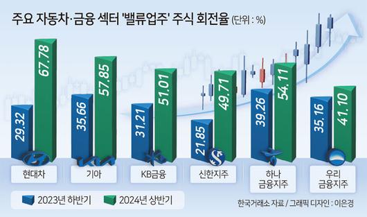 헤럴드경제