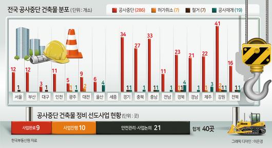 헤럴드경제