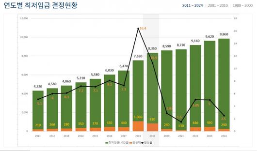 헤럴드경제