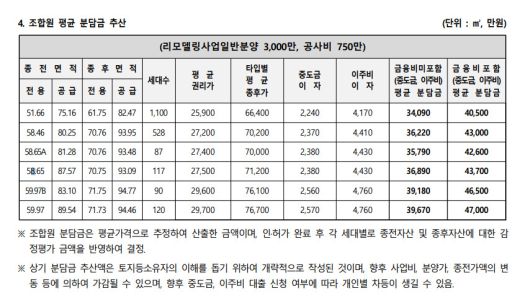 ‘율곡주공3단지’ 리모델링주택조합이 조합원들에게 안내한 권리변동계획안 내용 중 일부. [정비업계 제공]