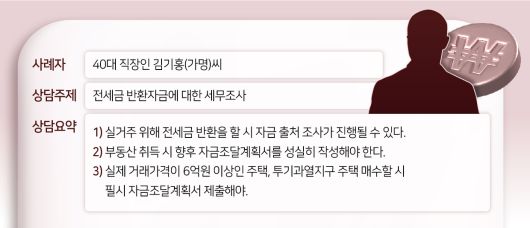 Q. 말만 들어도 무서운 상황입니다. 자금출처조사가 뭔가요.