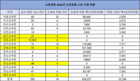 헤럴드경제