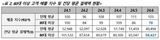 헤럴드경제