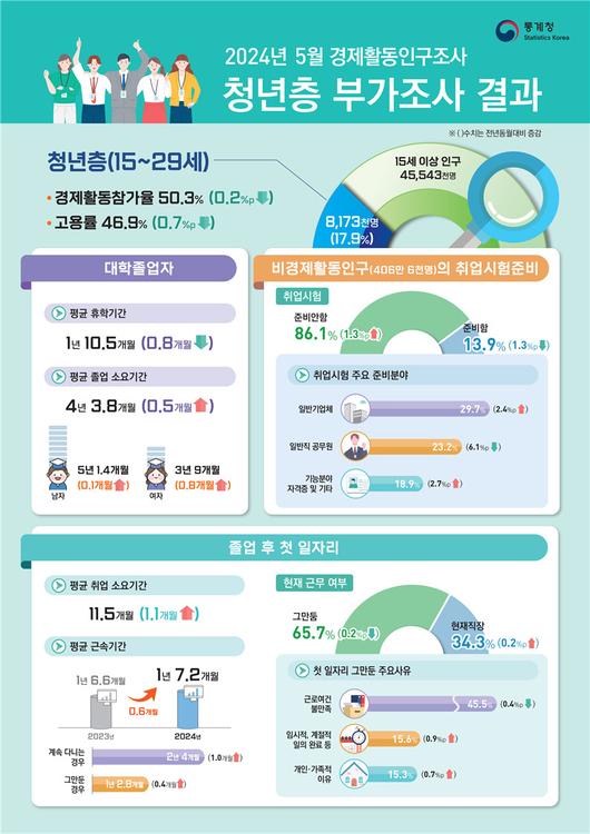 헤럴드경제