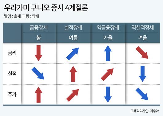 헤럴드경제