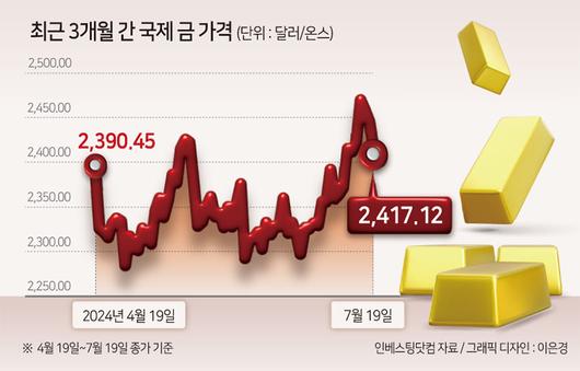 헤럴드경제