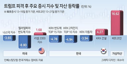 헤럴드경제