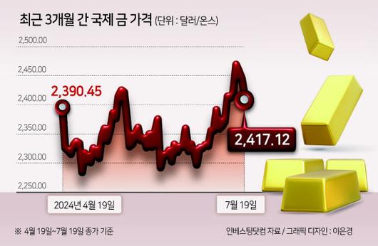 헤럴드경제