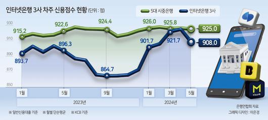 헤럴드경제