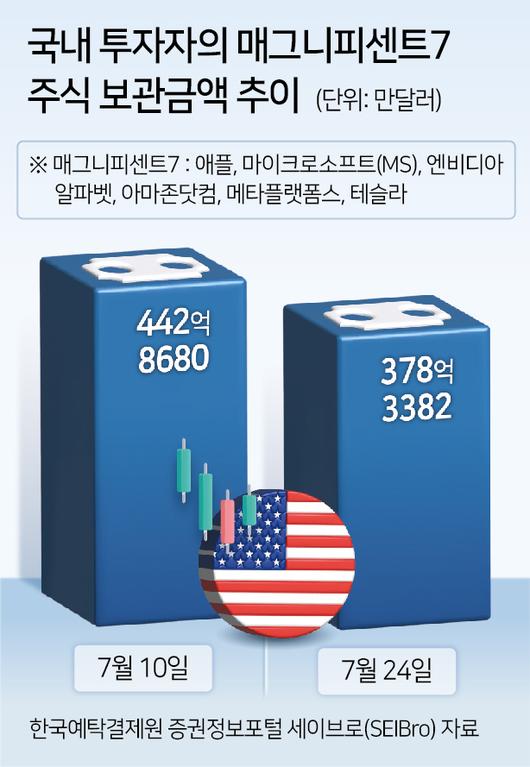 헤럴드경제