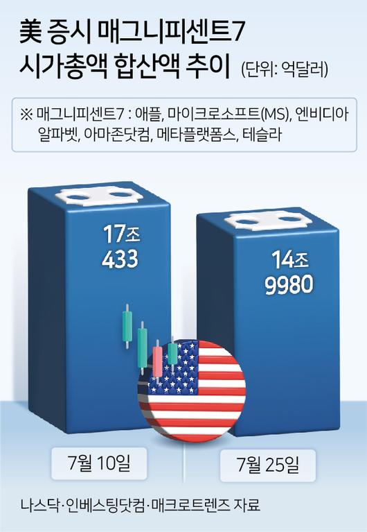 헤럴드경제