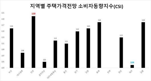 헤럴드경제