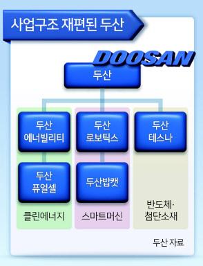 헤럴드경제