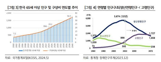 헤럴드경제