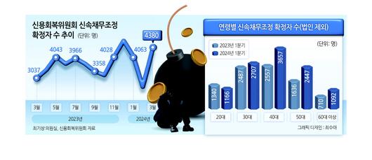 헤럴드경제