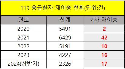 헤럴드경제