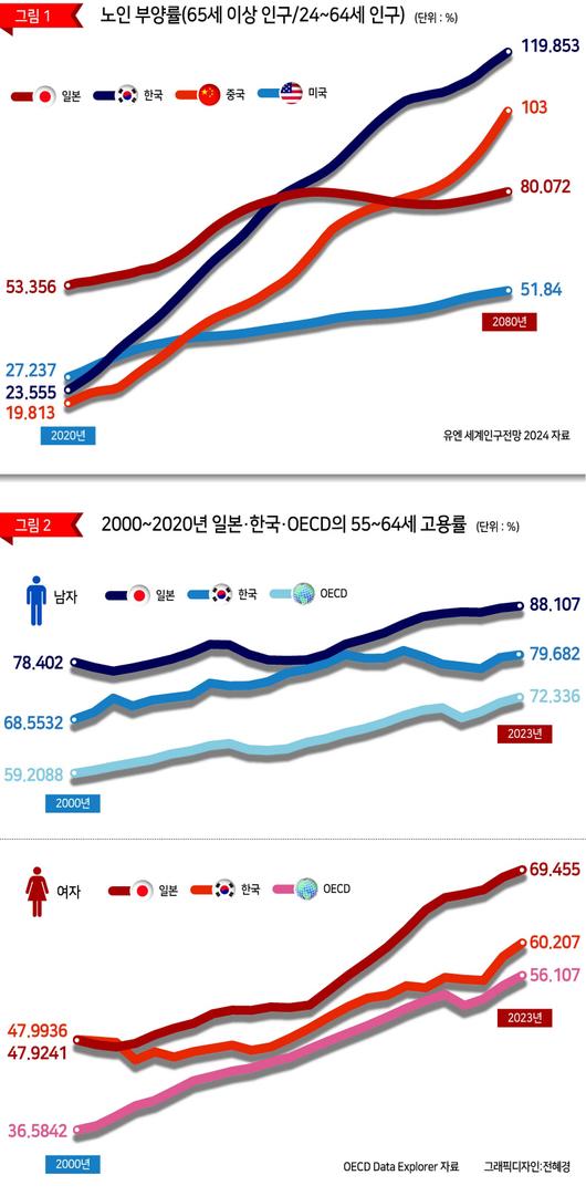 헤럴드경제