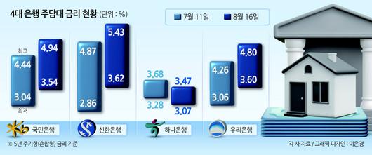 헤럴드경제