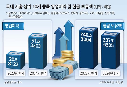 헤럴드경제