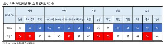 헤럴드경제