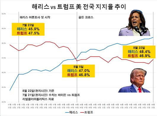 헤럴드경제