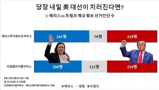 헤럴드경제