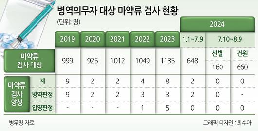 헤럴드경제