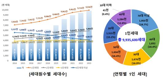 헤럴드경제