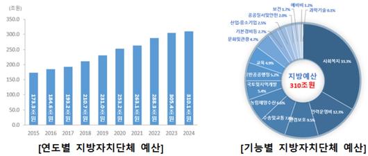 헤럴드경제